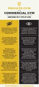 Home Gym vs. Commercial Gym