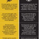 Home Gym vs. Commercial Gym