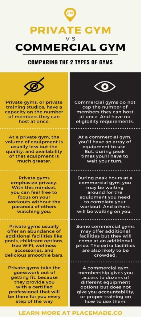 Home Gym vs. Commercial Gym