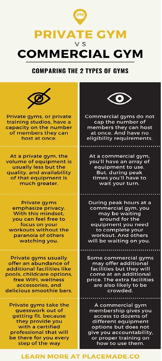 Home Gym vs. Commercial Gym