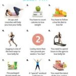 spot reduction myth belly fat