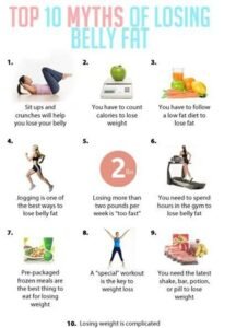 spot reduction myth belly fat