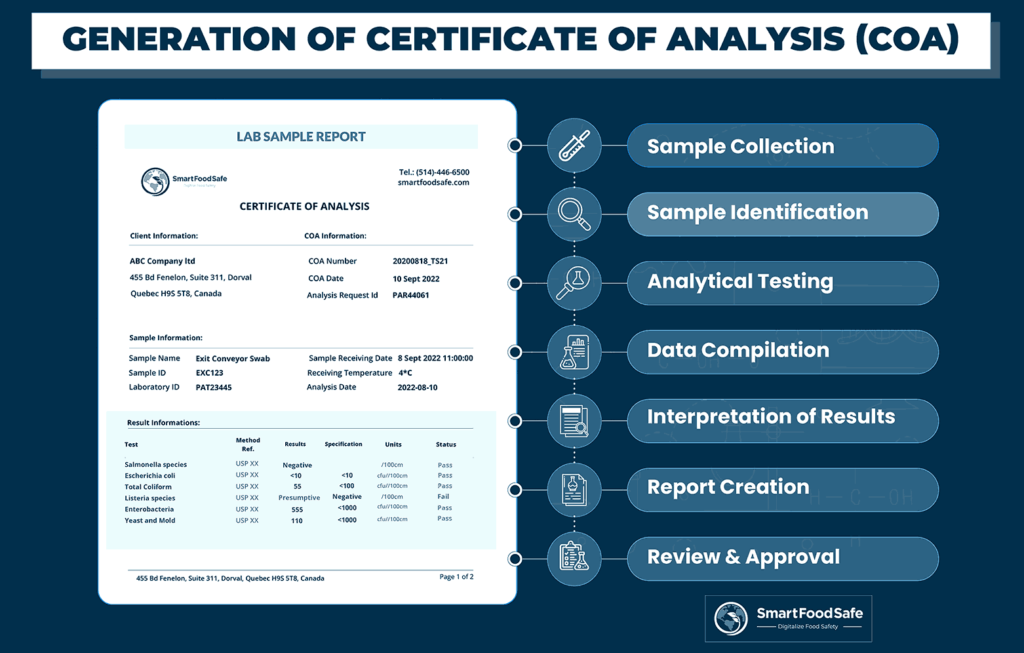 How to Interpret Lab Test Results for Your Supplements