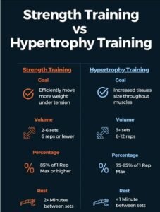 how to gain muscle fast