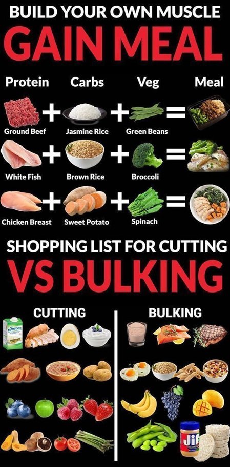 how to gain muscle fast