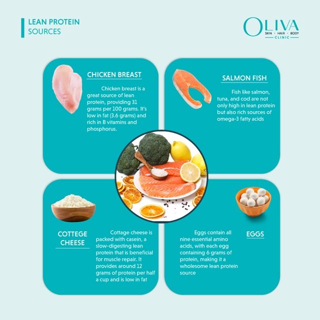 muscle growth science protein intake